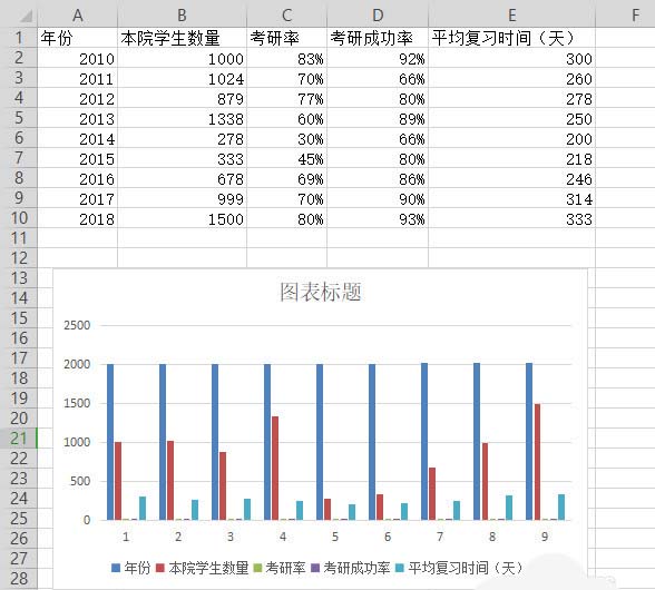 如何使用wps表格制作雙軸坐標圖