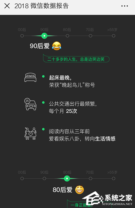 微信如何查看2018年度數據報告?微信查看2018年度數據報告的方法