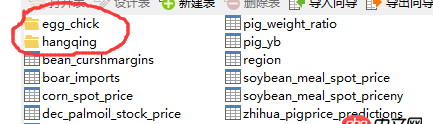 mysql不同用戶登錄同一數據庫顯示分組不一致