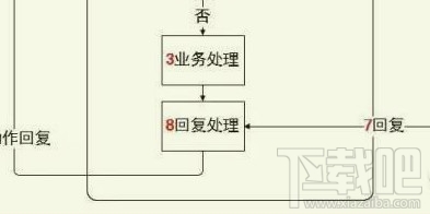 微信小程序新手教程之怎么實(shí)現(xiàn)消息交互