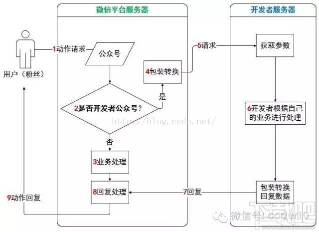 微信小程序新手教程之怎么實(shí)現(xiàn)消息交互