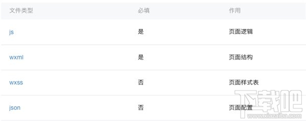 微信小程序怎么開(kāi)發(fā)？從零開(kāi)始，教你開(kāi)發(fā)微信小程序
