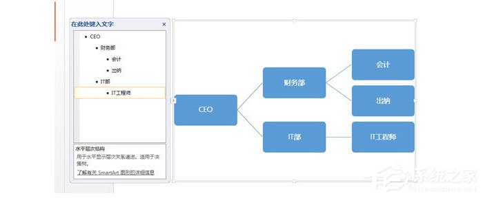 PPT怎么制作橫向組織架構圖？PPT制作橫向組織架構圖的操作流程