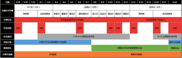 如何領(lǐng)取2019天貓/京東618紅包？領(lǐng)取2019天貓/京東618紅包的方法