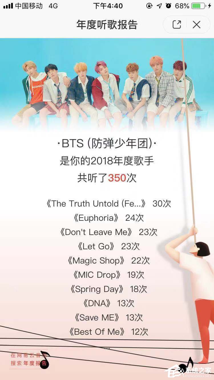 2018年度網易云音樂怎么查看聽歌報告?2018年度網易云音樂查看聽歌報告的方法
