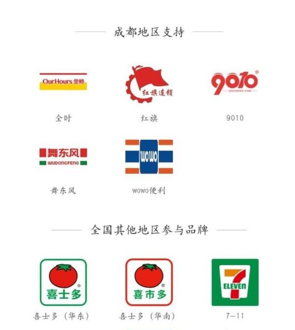 花唄便利店周卡劃算嗎？