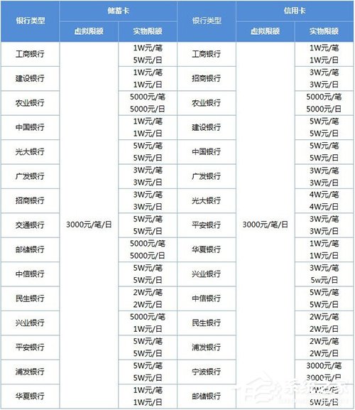 微信轉賬限額多少?微信轉賬限額標準分享