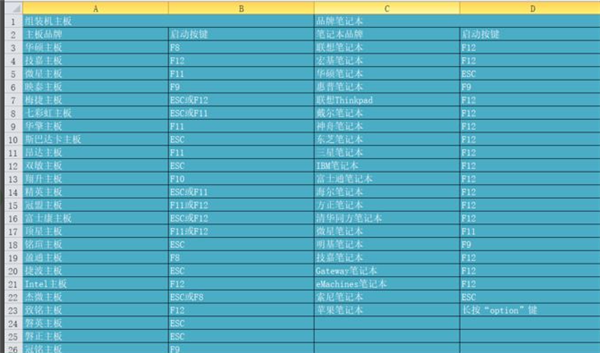U盤裝Win10時無法安裝成功進(jìn)入死循環(huán)怎么解決？