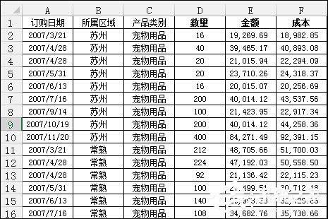 Excel數據透視表有什么用途？Excel數據透視表怎么做？