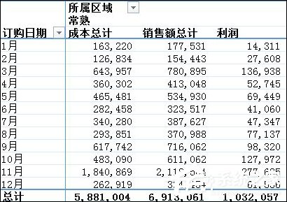 Excel數據透視表有什么用途？Excel數據透視表怎么做？