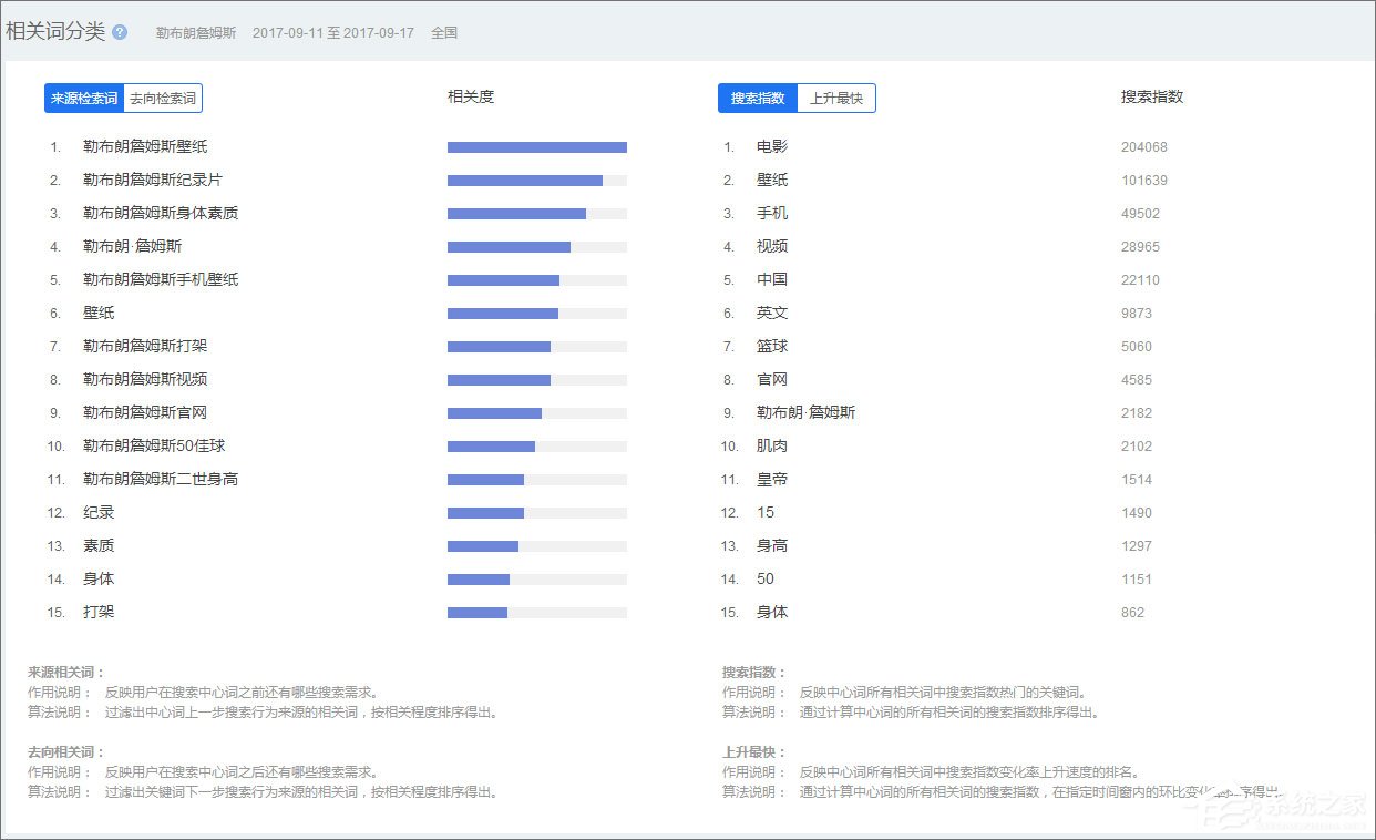 百度指數是什么？百度指數怎么看？