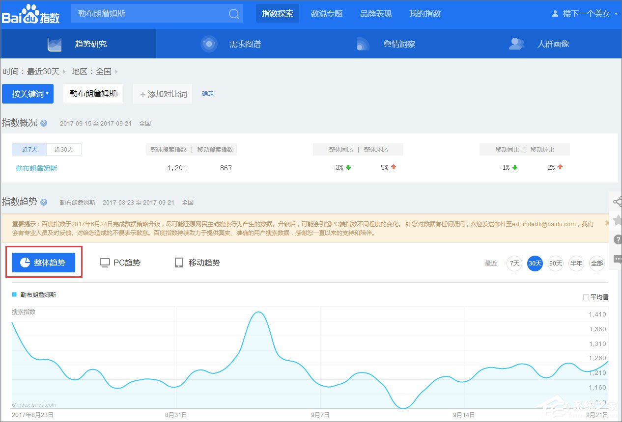 百度指數是什么？百度指數怎么看？