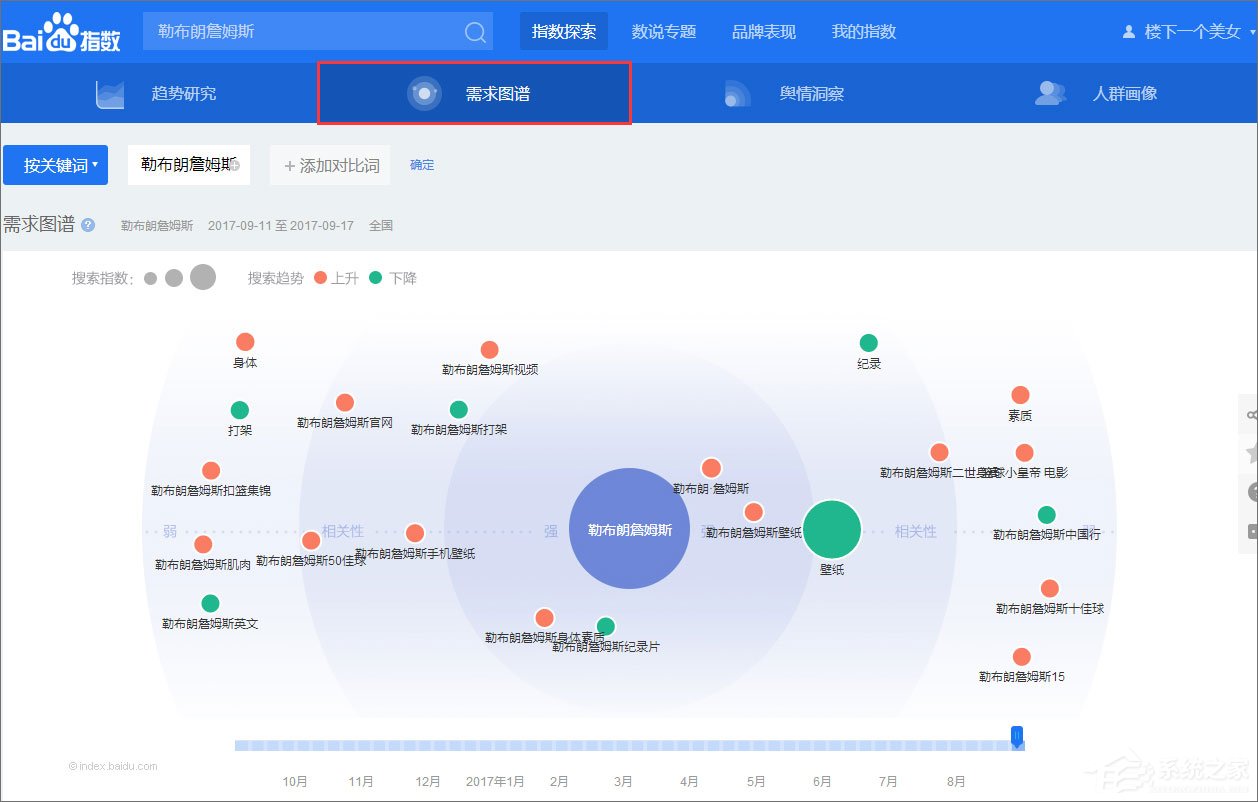 百度指數是什么？百度指數怎么看？