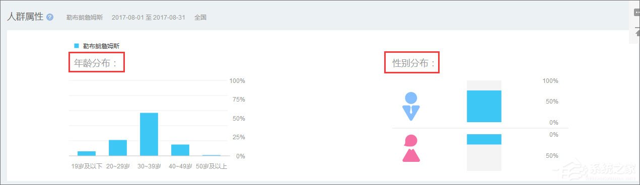 百度指數是什么？百度指數怎么看？