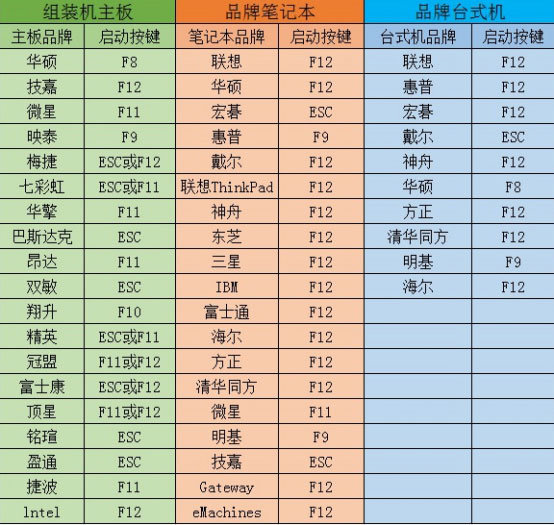 如何用大番茄U盤啟動(dòng)盤安裝Ghost Win7？