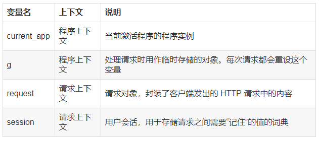 python的flask框架難學(xué)嗎