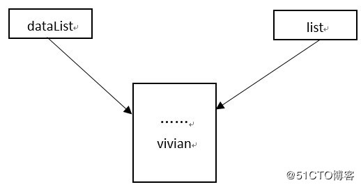 python定義類的簡(jiǎn)單用法