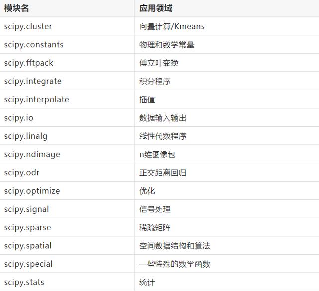 Python常用數(shù)據(jù)分析模塊原理解析
