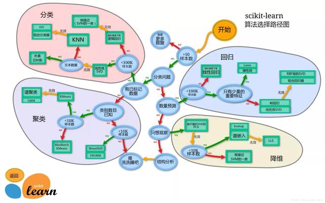 Python常用數(shù)據(jù)分析模塊原理解析
