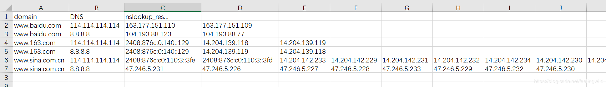python批量處理多DNS多域名的nslookup解析實現
