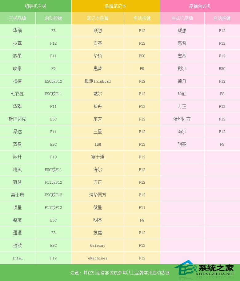 怎么安裝原版xp系統？U盤安裝原版winxp系統方法