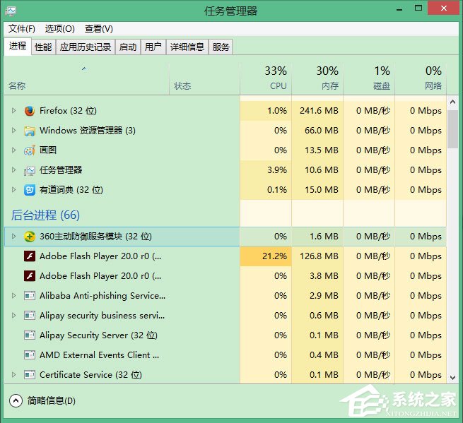 Win10怎么徹底刪除升級助手GWX.exe？