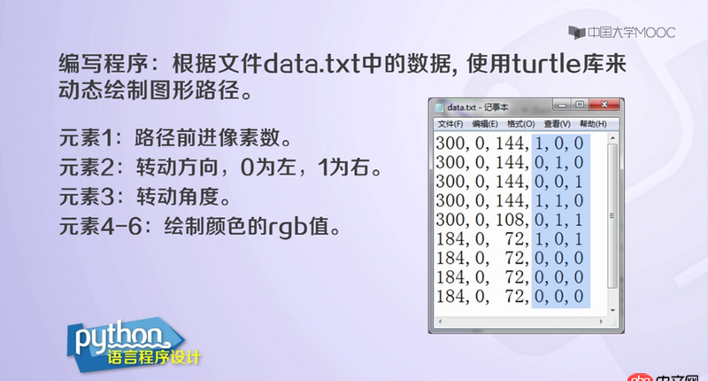 python - 數(shù)據(jù)與循環(huán)次數(shù)對應(yīng)不上