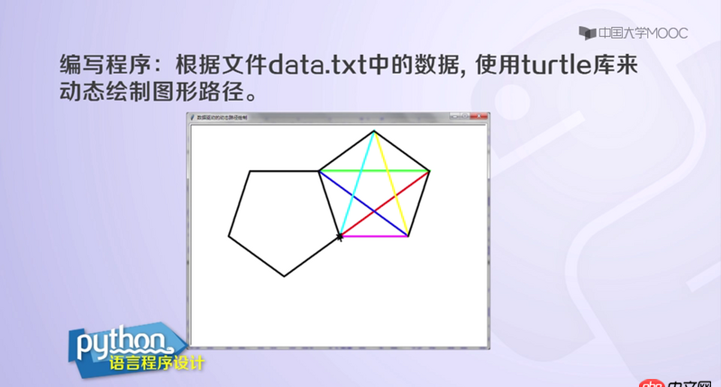 python - 數(shù)據(jù)與循環(huán)次數(shù)對應(yīng)不上