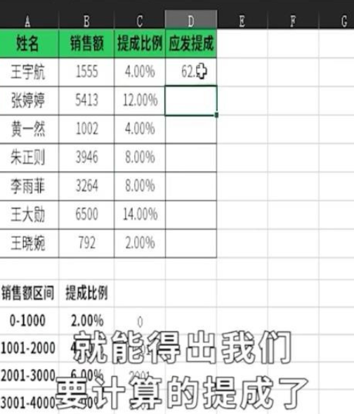 excel中l(wèi)ookup函數計算提成方法分享