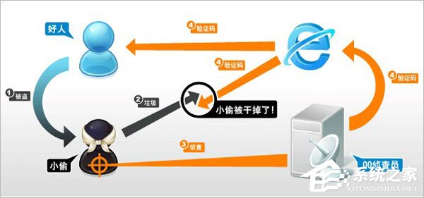 為什么qq登陸需要驗證碼？qq登陸需要驗證碼怎么取消？