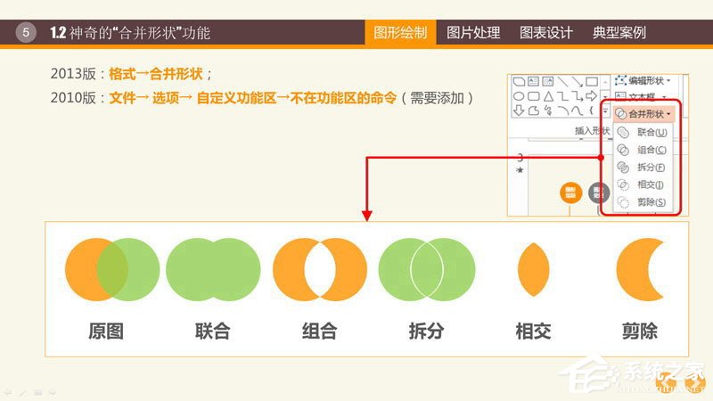 PPT圖表制作技巧與案例 PPT數(shù)據(jù)分析圖制作教程