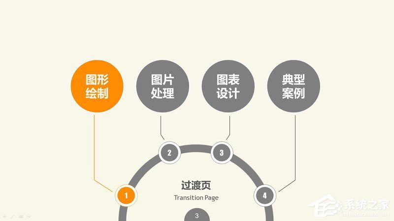 PPT圖表制作技巧與案例 PPT數(shù)據(jù)分析圖制作教程