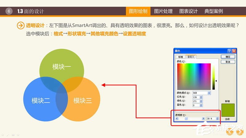 PPT圖表制作技巧與案例 PPT數(shù)據(jù)分析圖制作教程