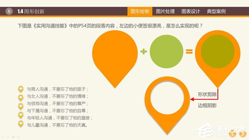 PPT圖表制作技巧與案例 PPT數(shù)據(jù)分析圖制作教程