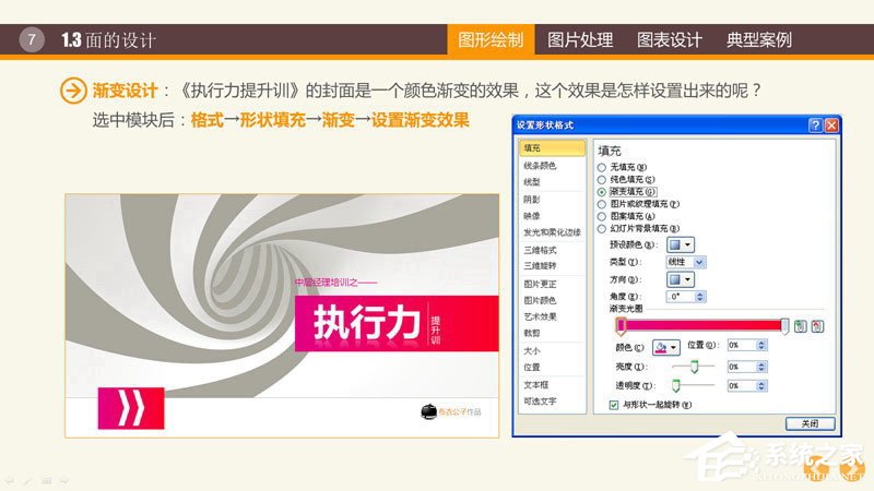 PPT圖表制作技巧與案例 PPT數(shù)據(jù)分析圖制作教程