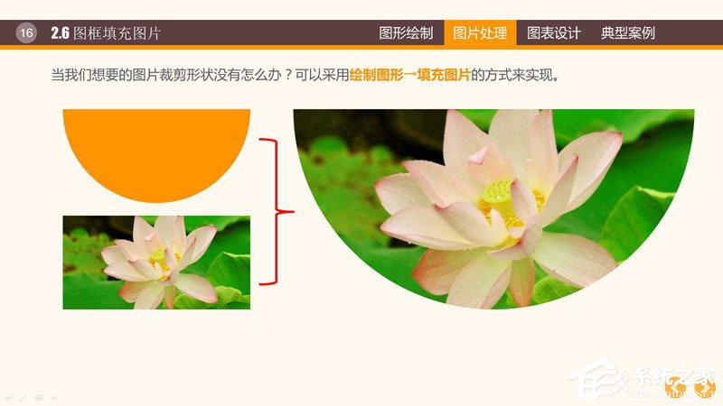 PPT圖表制作技巧與案例 PPT數(shù)據(jù)分析圖制作教程