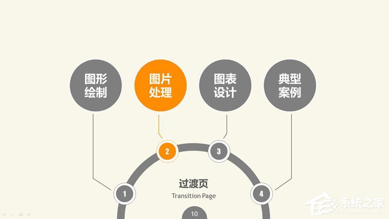 PPT圖表制作技巧與案例 PPT數(shù)據(jù)分析圖制作教程