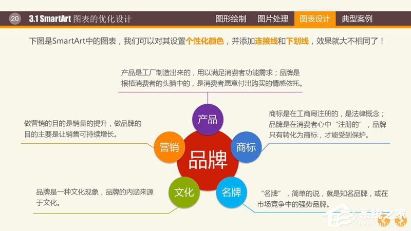 PPT圖表制作技巧與案例 PPT數(shù)據(jù)分析圖制作教程