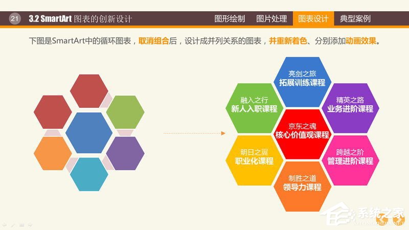 PPT圖表制作技巧與案例 PPT數(shù)據(jù)分析圖制作教程