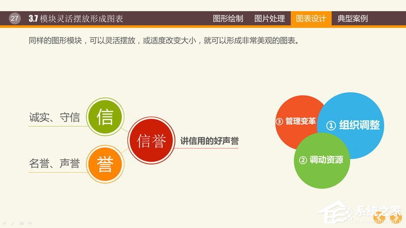 PPT圖表制作技巧與案例 PPT數(shù)據(jù)分析圖制作教程
