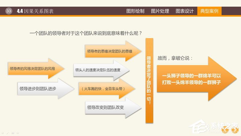 PPT圖表制作技巧與案例 PPT數(shù)據(jù)分析圖制作教程