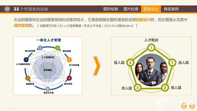 PPT圖表制作技巧與案例 PPT數(shù)據(jù)分析圖制作教程