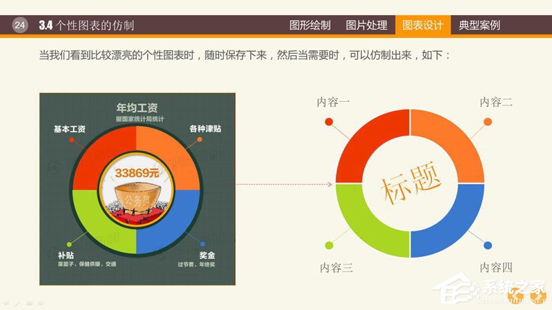 PPT圖表制作技巧與案例 PPT數(shù)據(jù)分析圖制作教程