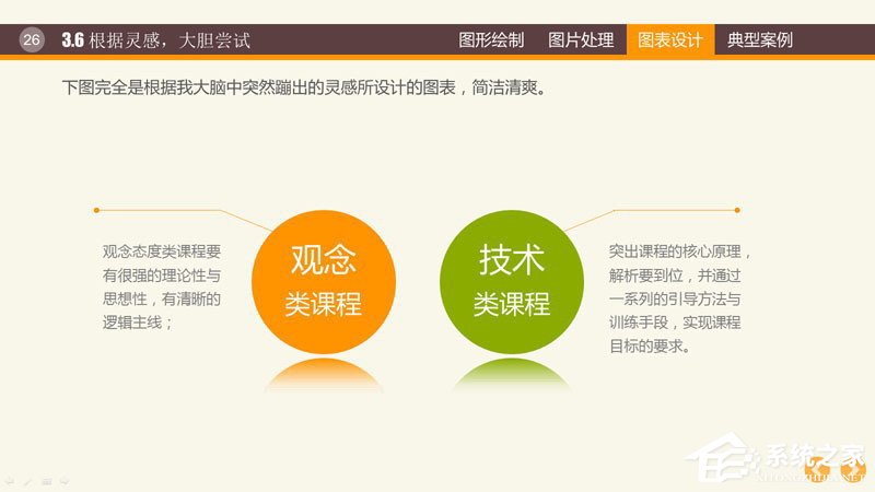 PPT圖表制作技巧與案例 PPT數(shù)據(jù)分析圖制作教程