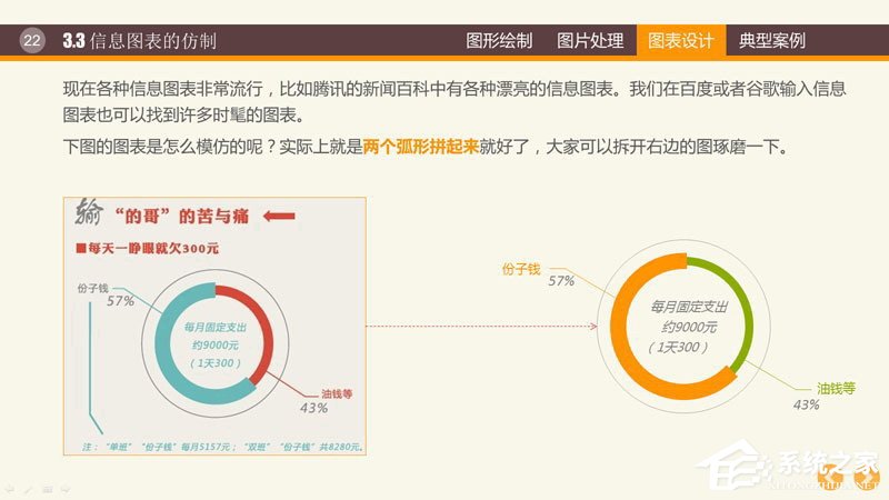 PPT圖表制作技巧與案例 PPT數(shù)據(jù)分析圖制作教程