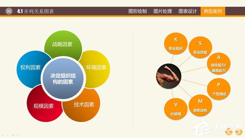 PPT圖表制作技巧與案例 PPT數(shù)據(jù)分析圖制作教程