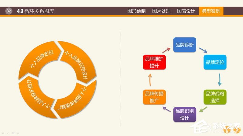 PPT圖表制作技巧與案例 PPT數(shù)據(jù)分析圖制作教程