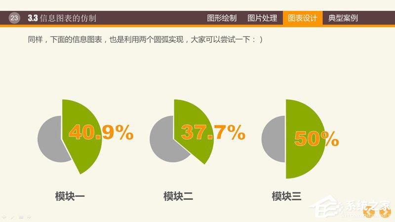 PPT圖表制作技巧與案例 PPT數(shù)據(jù)分析圖制作教程
