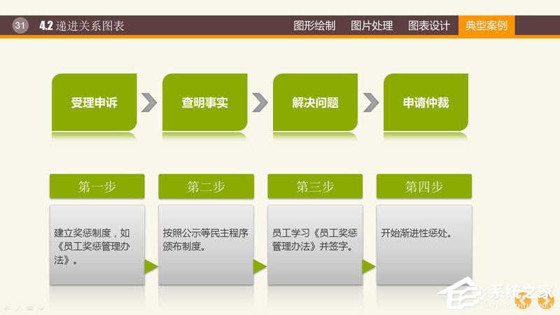 PPT圖表制作技巧與案例 PPT數(shù)據(jù)分析圖制作教程
