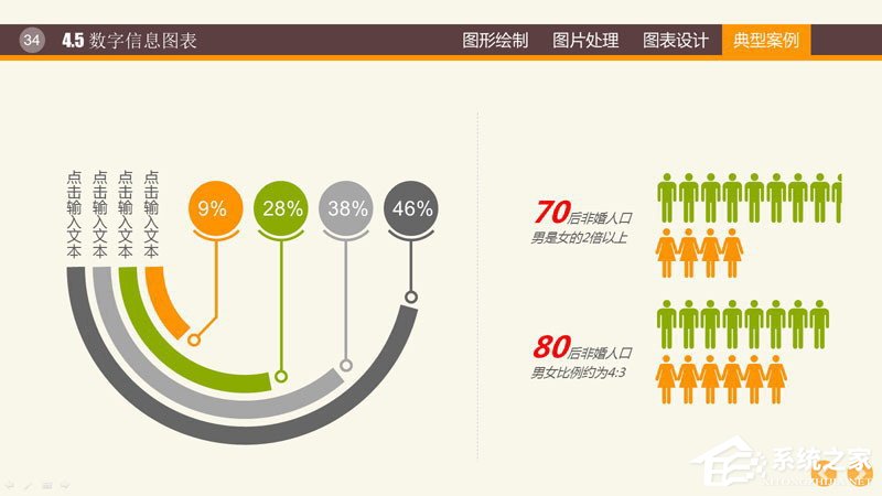 PPT圖表制作技巧與案例 PPT數(shù)據(jù)分析圖制作教程